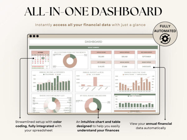 Ultimate Annual Budget Planner Spreadsheet Excel Google Sheets