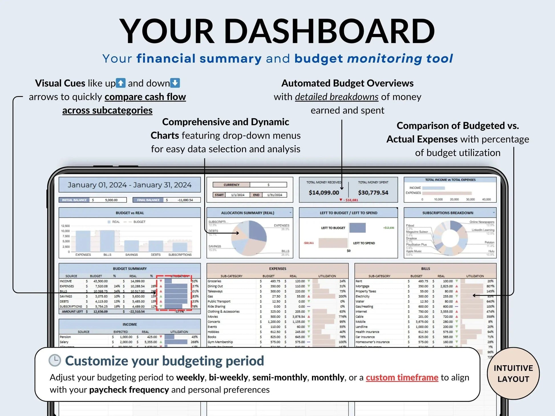 Paycheck Budget Spreadsheet Google Sheets Easy Budget Planner Template Weekly Biweekly Income Allgooddeals