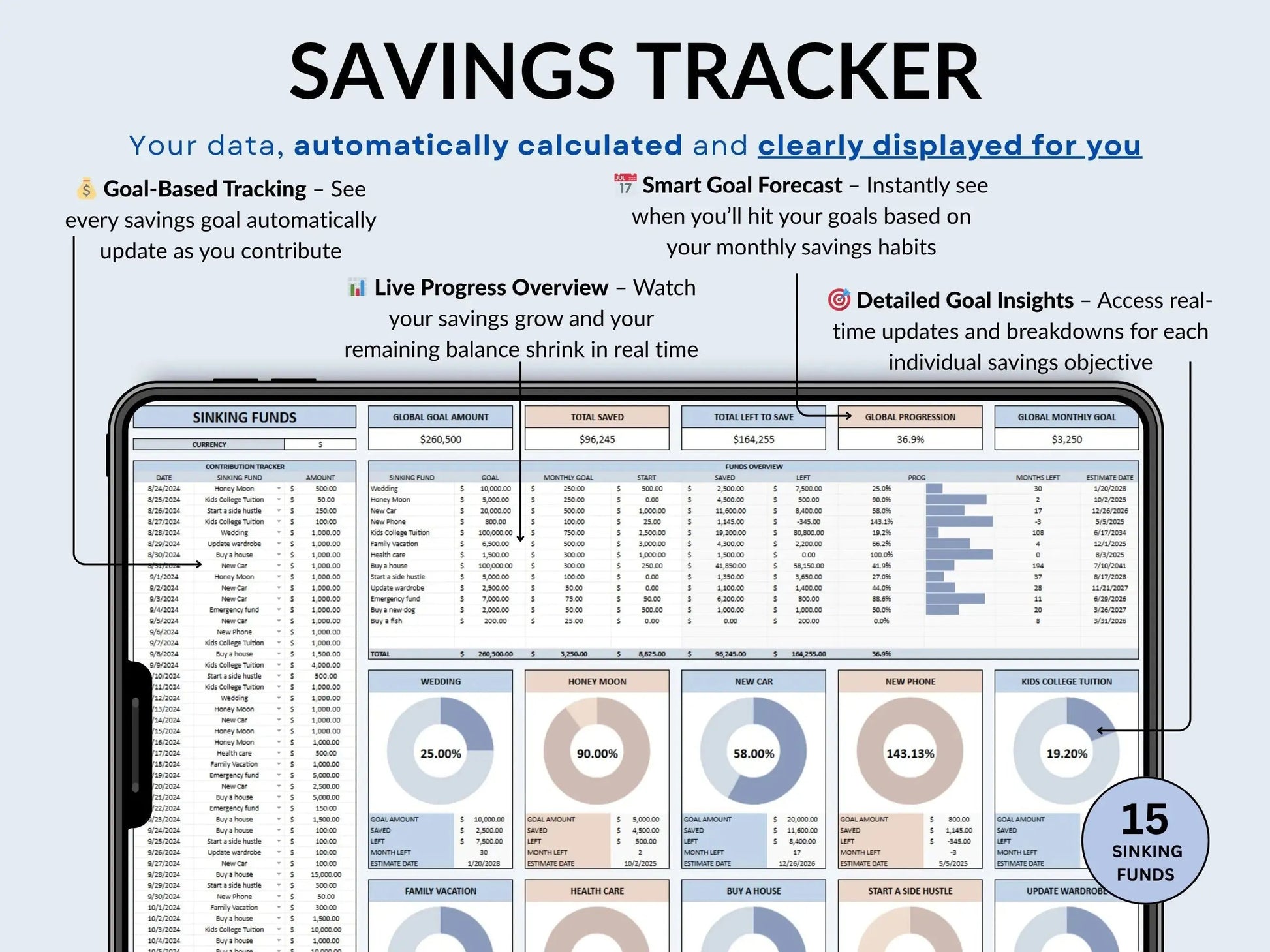 Paycheck Budget Spreadsheet Google Sheets Easy Budget Planner Template Weekly Biweekly Income Allgooddeals
