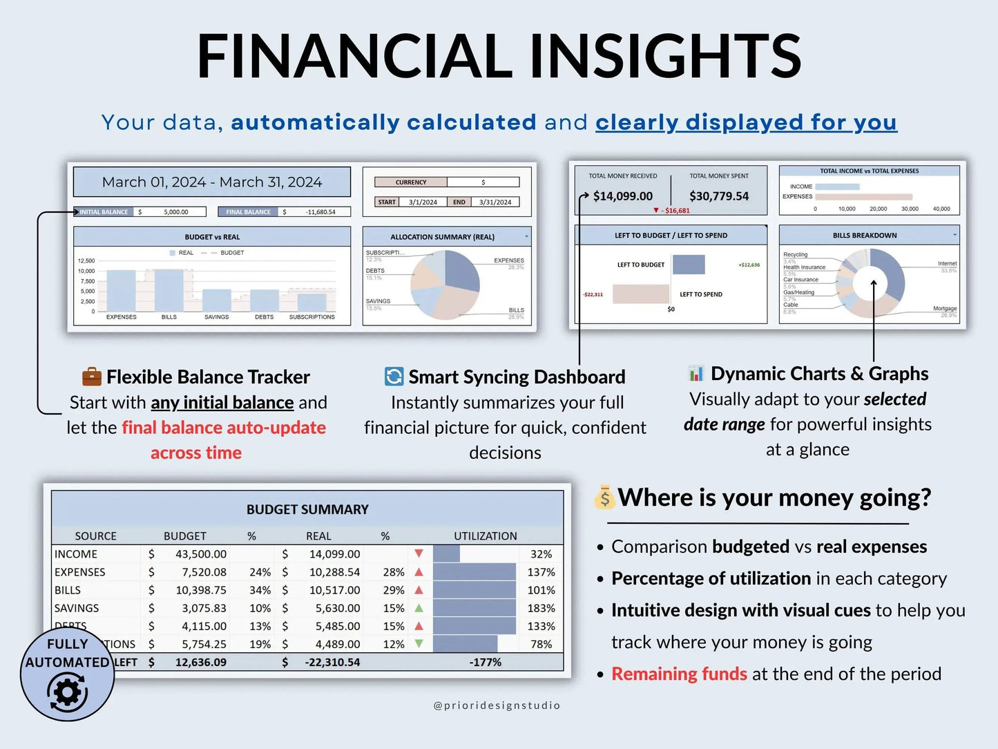Paycheck Budget Spreadsheet Google Sheets Easy Budget Planner Template Weekly Biweekly Income Allgooddeals