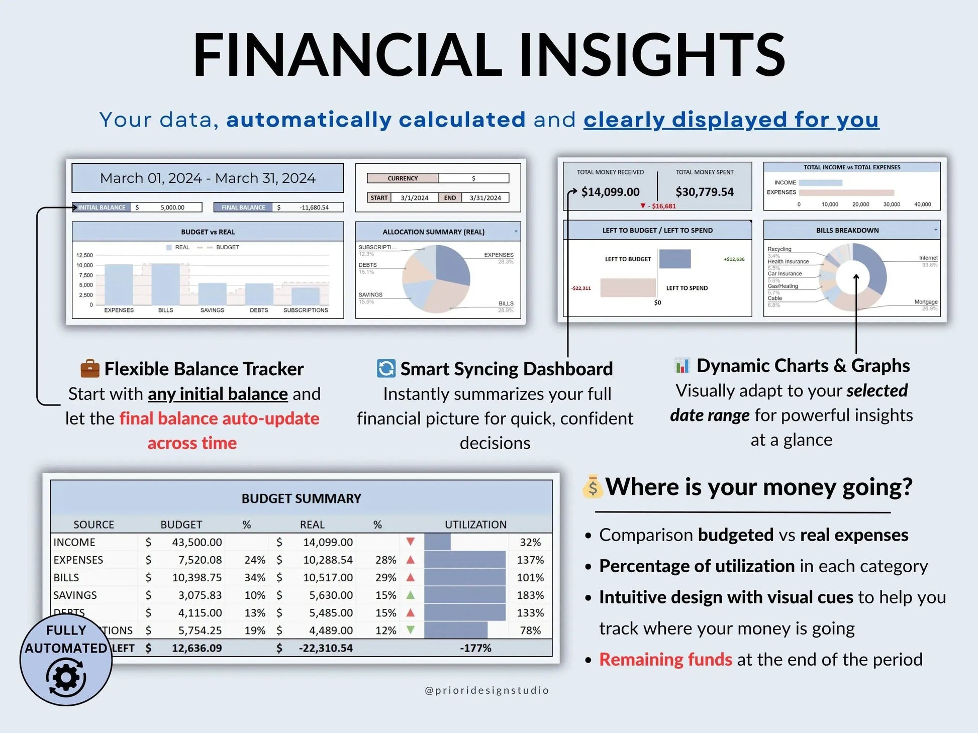 Paycheck Budget Spreadsheet Google Sheets Easy Budget Planner Template Weekly Biweekly Income Allgooddeals