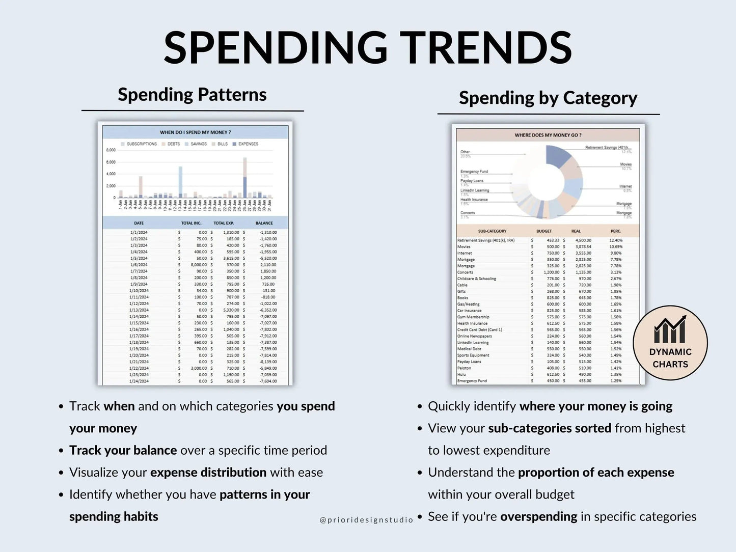 Paycheck Budget Spreadsheet Google Sheets Easy Budget Planner Template Weekly Biweekly Income Allgooddeals