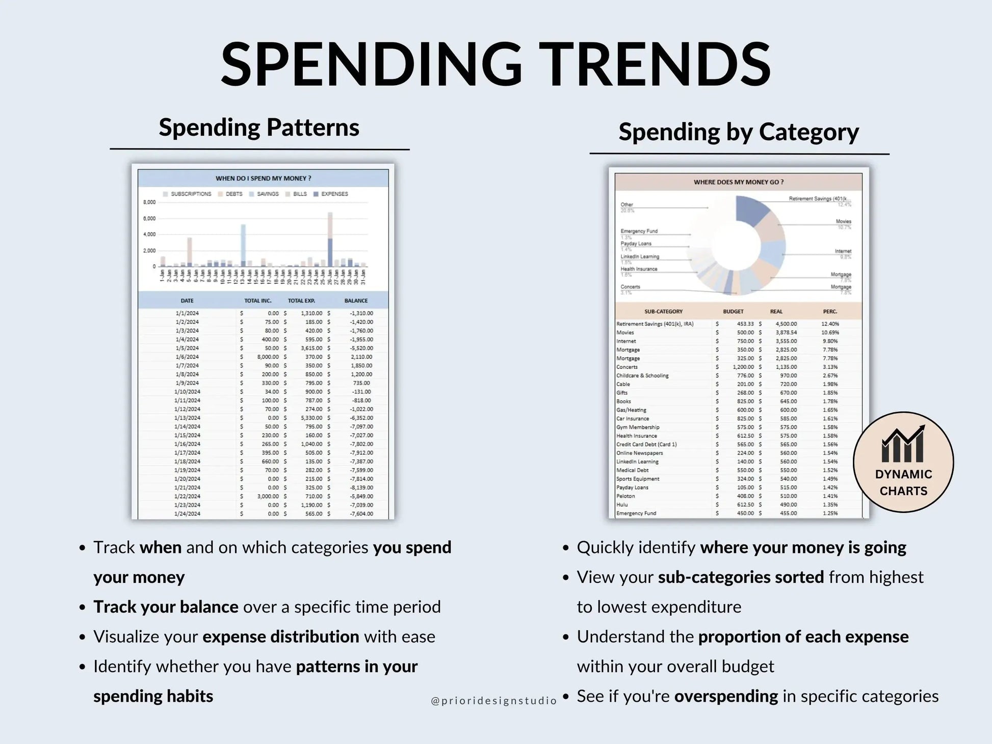 Paycheck Budget Spreadsheet Google Sheets Easy Budget Planner Template Weekly Biweekly Income Allgooddeals