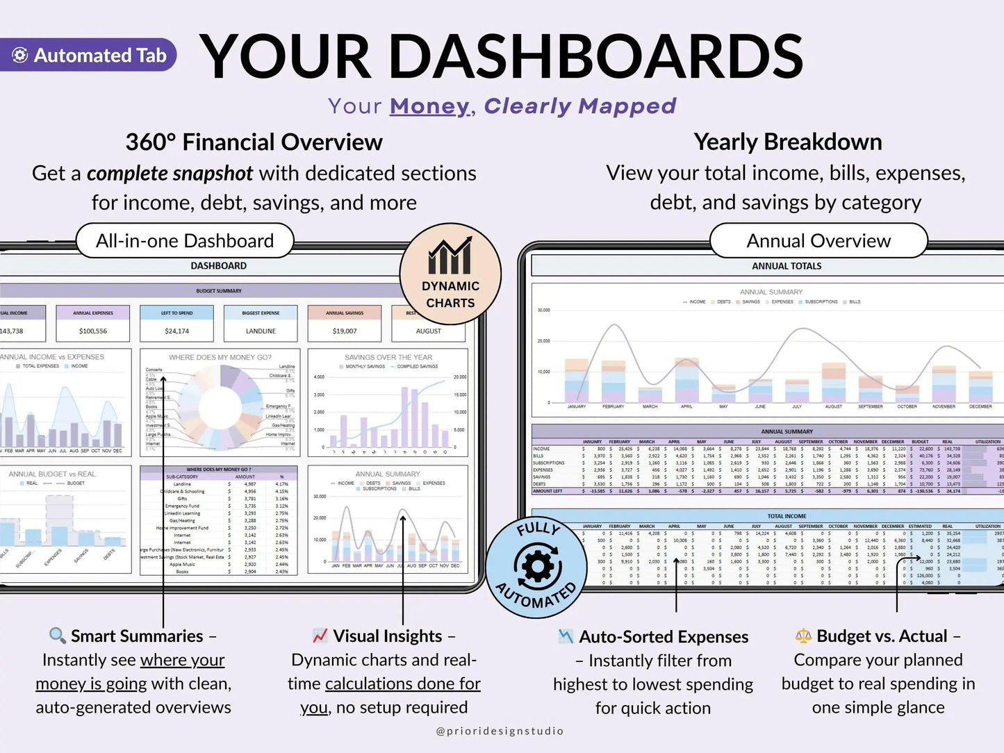 Annual Budget Spreadsheet Excel and Google Sheets Yearly Budget Planner Biweekly Budget Monthly Allgooddeals