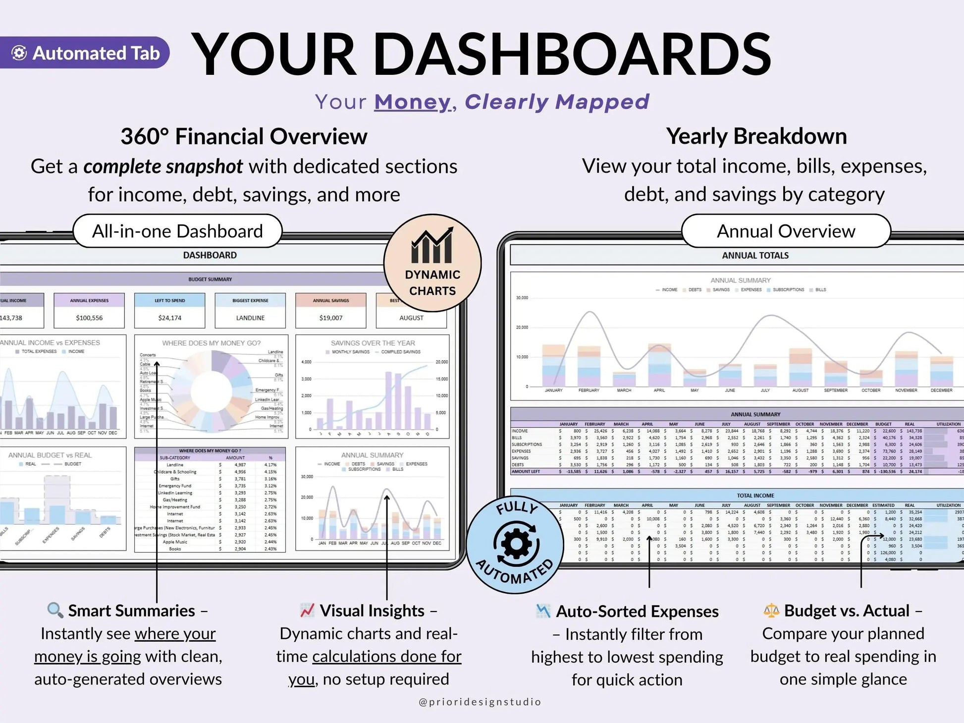 Annual Budget Spreadsheet Excel and Google Sheets Yearly Budget Planner Biweekly Budget Monthly Allgooddeals