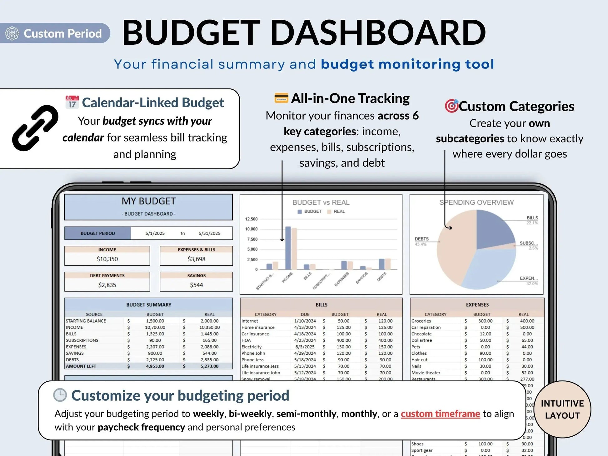 Digital Life Planner Google Sheets Meal Planner Savings Tracker Budget Tracker To Do List Habit Tracker Productivity Goal Allgooddeals