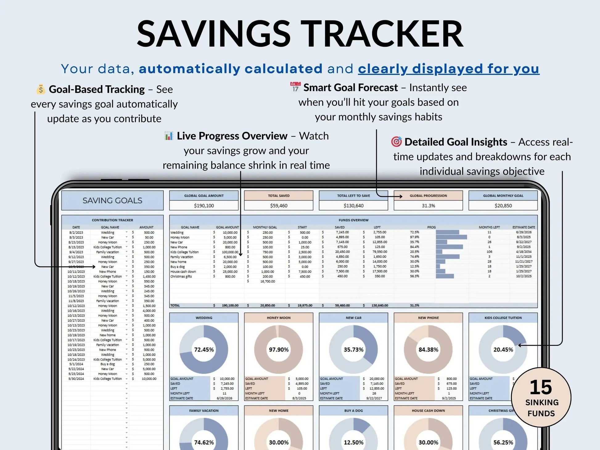 Digital Life Planner Google Sheets Meal Planner Savings Tracker Budget Tracker To Do List Habit Tracker Productivity Goal Allgooddeals