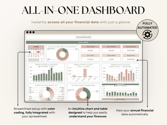 Ultimate Annual Budget Planner Spreadsheet Excel Google Sheets