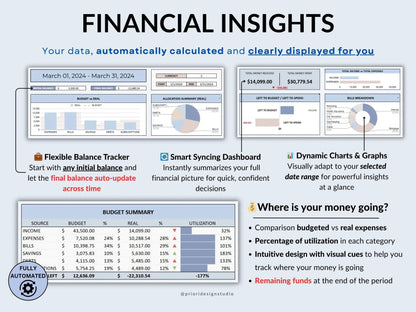 Paycheck Budget Spreadsheet Google Sheets Easy Budget Planner Template Weekly Biweekly Income Allgooddeals
