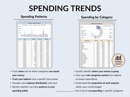 Paycheck Budget Spreadsheet Google Sheets Easy Budget Planner Template Weekly Biweekly Income Allgooddeals