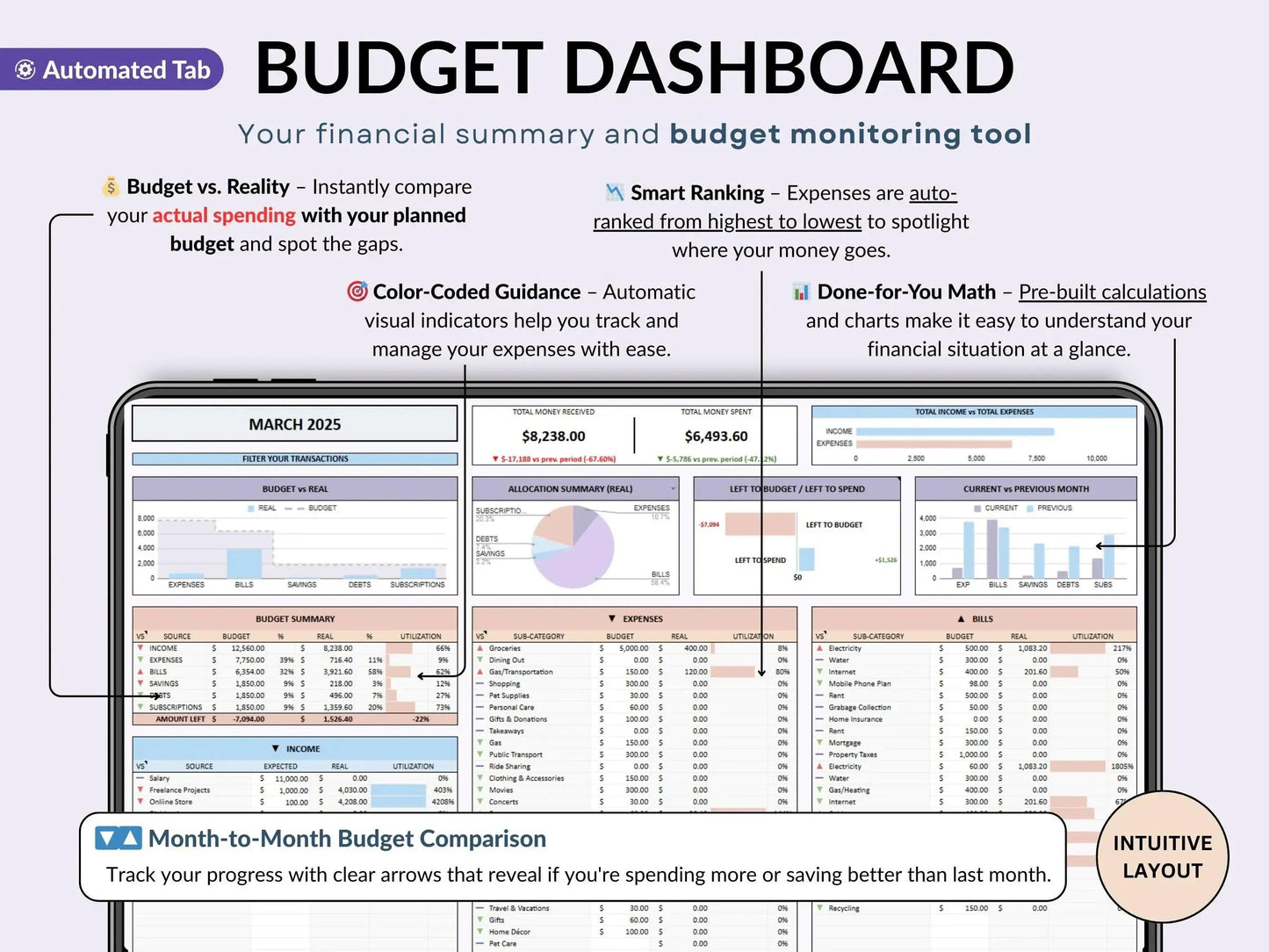 Annual Budget Spreadsheet Excel and Google Sheets Yearly Budget Planner Biweekly Budget Monthly Allgooddeals