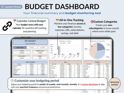 Digital Life Planner Google Sheets Meal Planner Savings Tracker Budget Tracker To Do List Habit Tracker Productivity Goal Allgooddeals