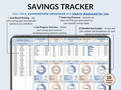 Digital Life Planner Google Sheets Meal Planner Savings Tracker Budget Tracker To Do List Habit Tracker Productivity Goal Allgooddeals